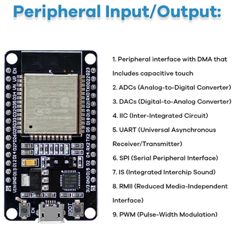 Комплект ESP32 для ESP32, стар – обзор и цена Lattepanda Sigma 32Gb